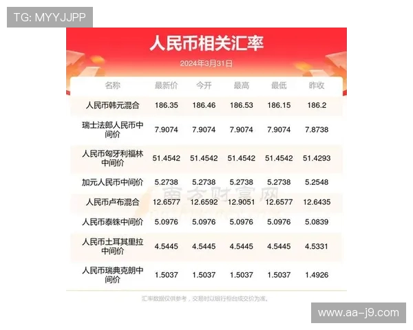 2000万游戏币兑换人民币的最新汇率计算与换算方法详解