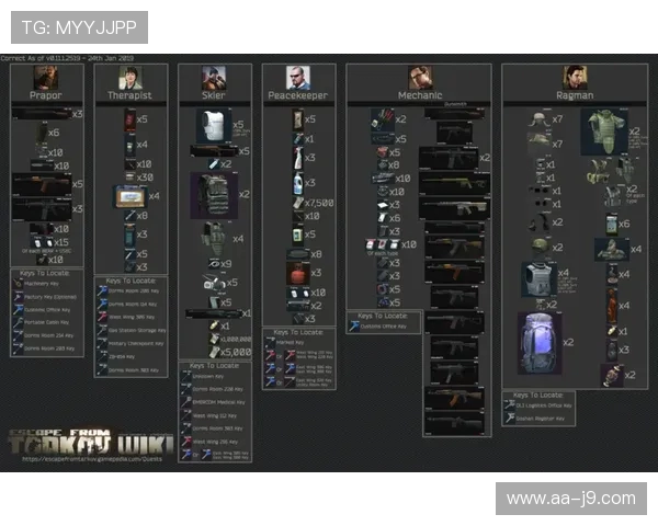 塔科夫游戏帧数优化指南全面解析提升流畅度与稳定性的实用设置技巧